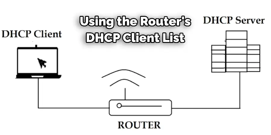 Using the Router's DHCP Client List