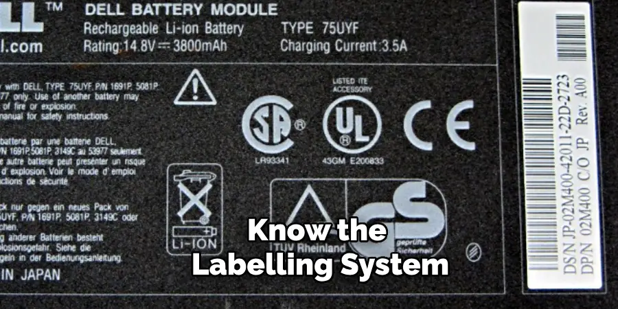 Know the Labelling System