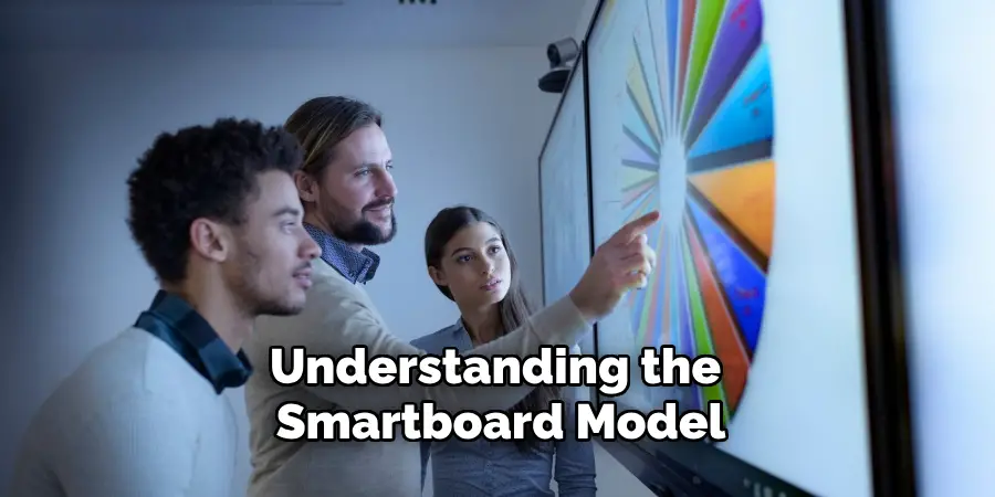 Understanding the Smartboard Model